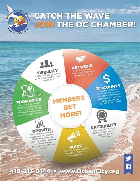 greater ocean city chamber of commerce